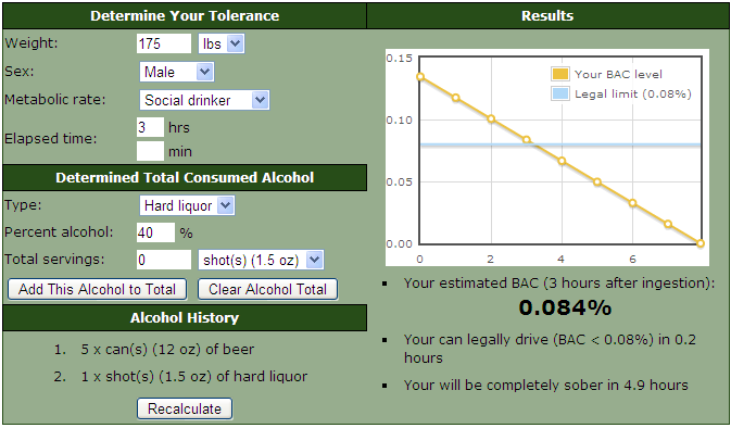 Blood Alcohol Level Calculator Chart